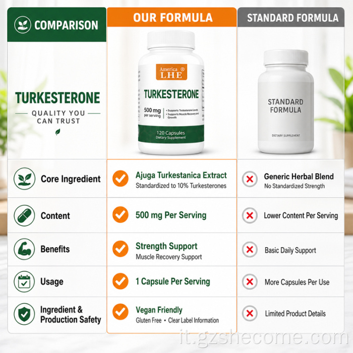Supporto per il turkesterone Capsule di turkesterone per il recupero degli esercizi